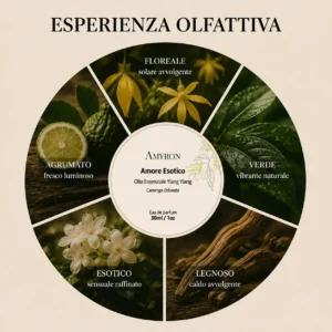 Esperienza olfattiva del profumo botanico Amore Esotico con olio essenziale di Ylang Ylang